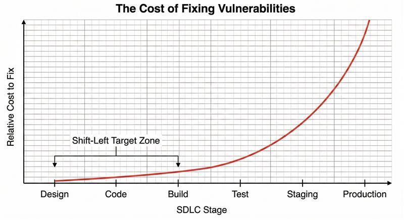 DevOps Tools Mapped to Each Lifecycle Stage